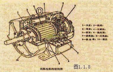  p>直流发电机是把 a href="#" data-lemmaid="537228">机械能 /a>