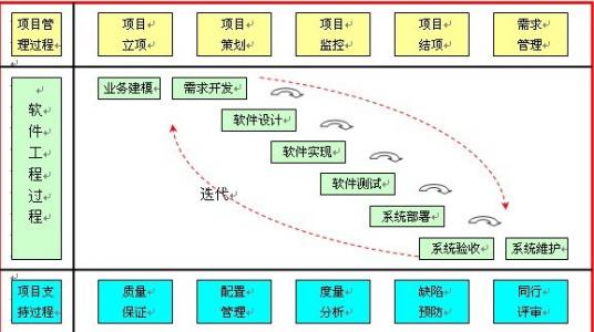 项目执行_百度百科