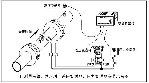 差压式流量计包括哪三部分_差压式流量计选用原则 差压式流量计包罗哪三部分_差压式流量计选用原则（差压式流量计包括） 磁力资讯
