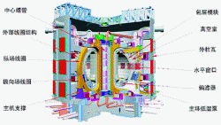  p>超导托卡马克装置是一种利用磁约束和真空绝热来实现受控核聚变的