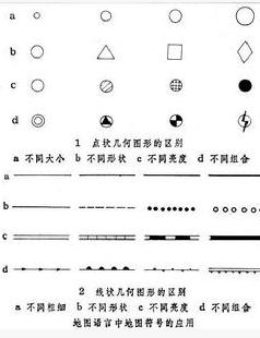  p>地图语言研究符号与读者间的关系.