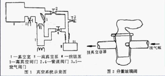  p data-id="gnbtdu75o3">真空阀门是指在真空系统中,用来改变气流