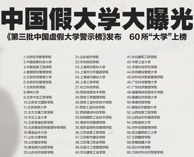 第三批中国虚假大学警示榜