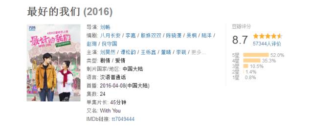 让人刮目相看的国产青春剧，又出新了_百科TA说
