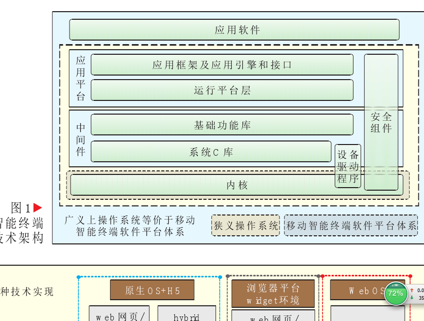 计算机软件系统，计算机软件系统包括系统软件和应用软件,操作系统属于