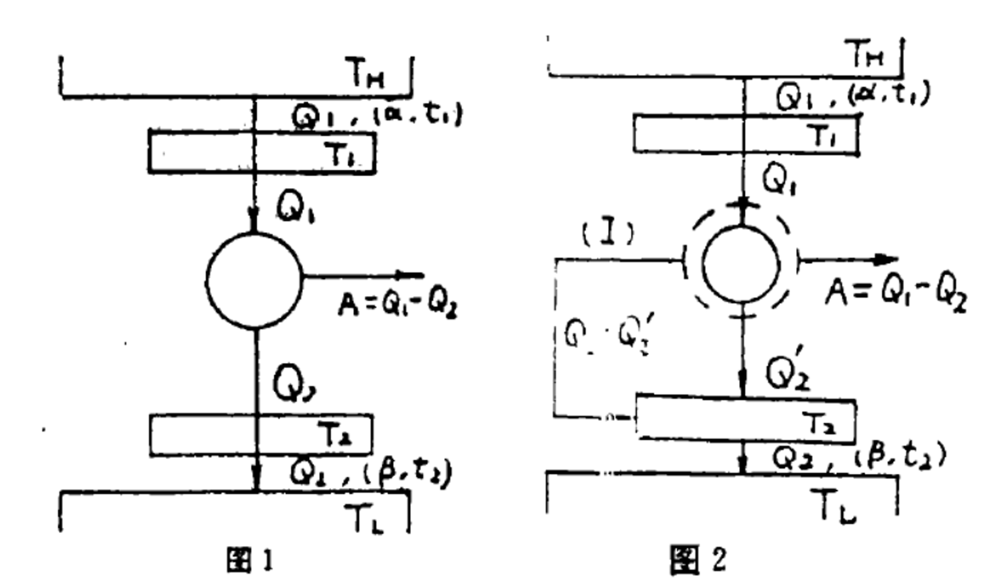 data-lemmaid="2017873">卡诺循环 /a>是工作于温度分别为t sub>1 