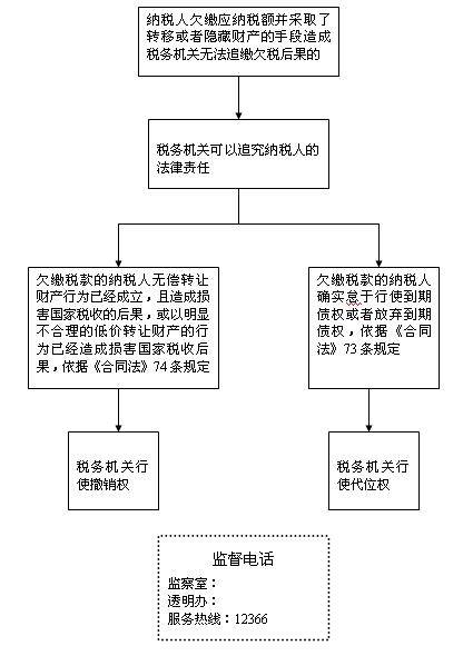 税收代位权_百度百科