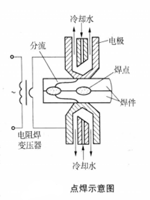  p>压焊是指在加热或不加热状态下对组合焊件施加一定压力,使其产生