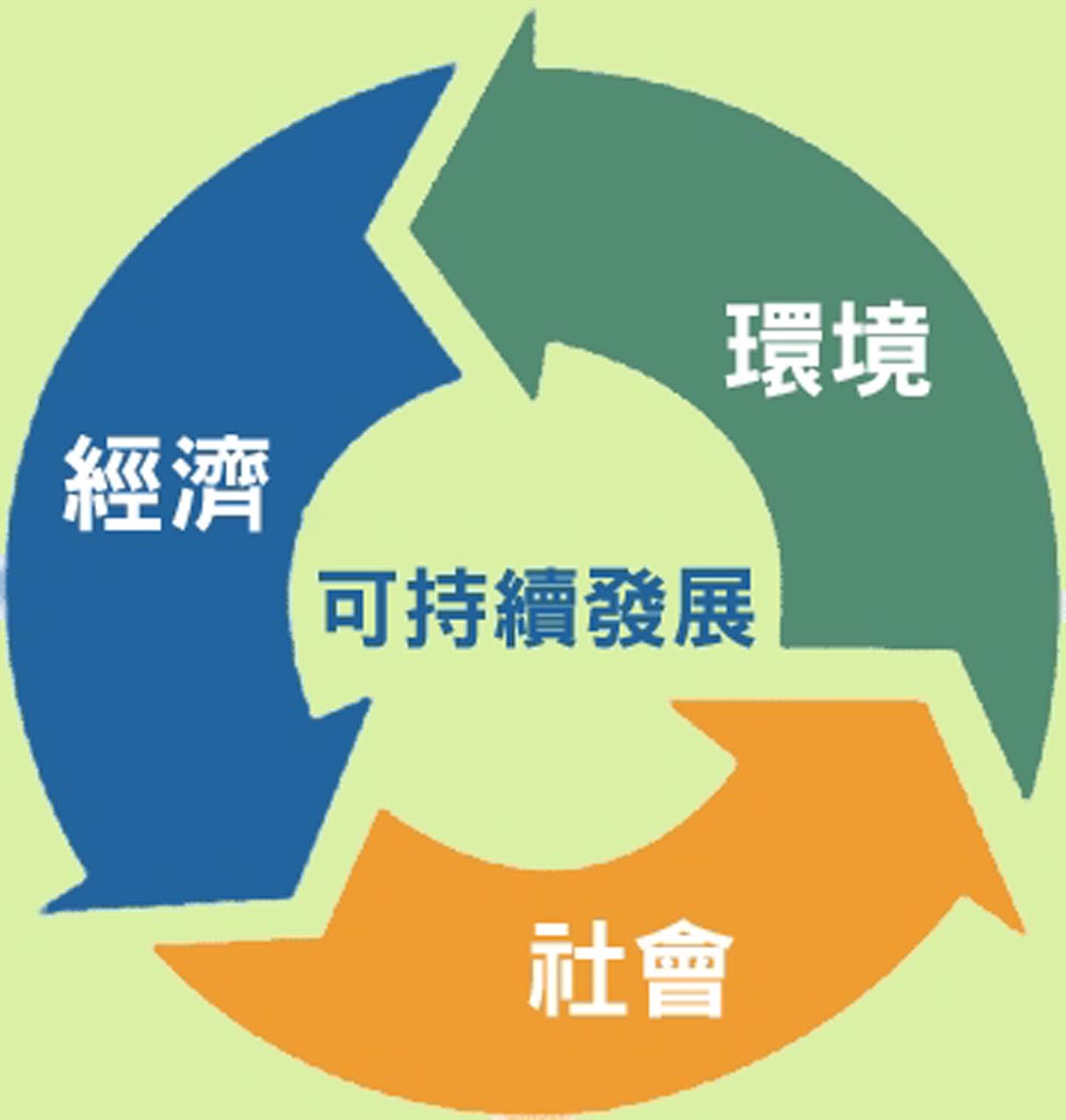 可持续发展法律