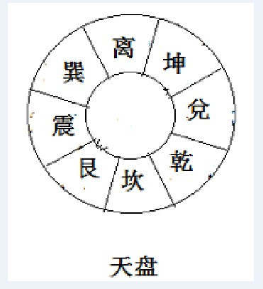 周易参伍筮法 参伍筮法_百度百科