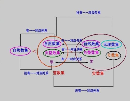 正整数集_百度百科