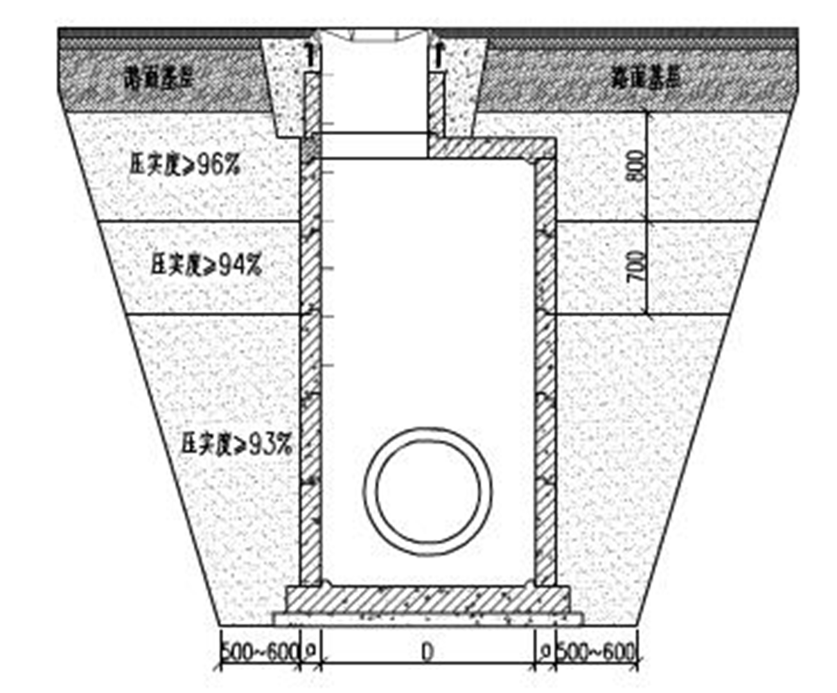 预制装配式检查井施工工法