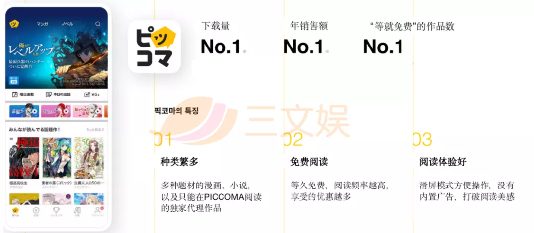 年充值额24亿元的漫画平台PICCOMA_百科TA说