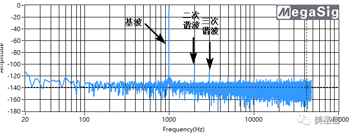 边干边学AudioExpert – 理解THD与THD+N_百科TA说