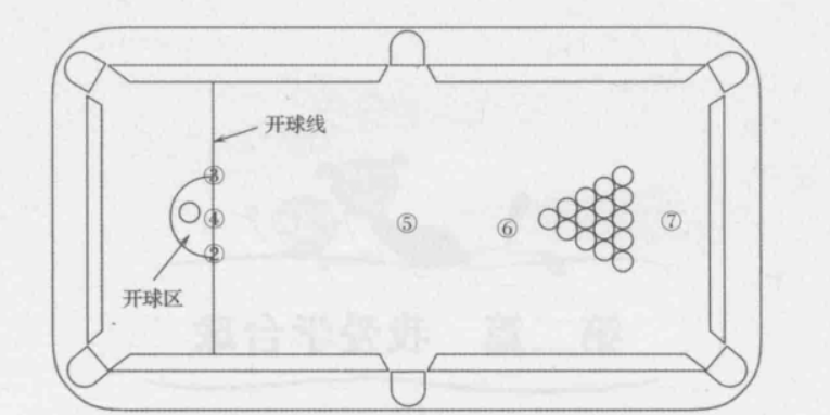 运动员在台球桌上,用超过91.