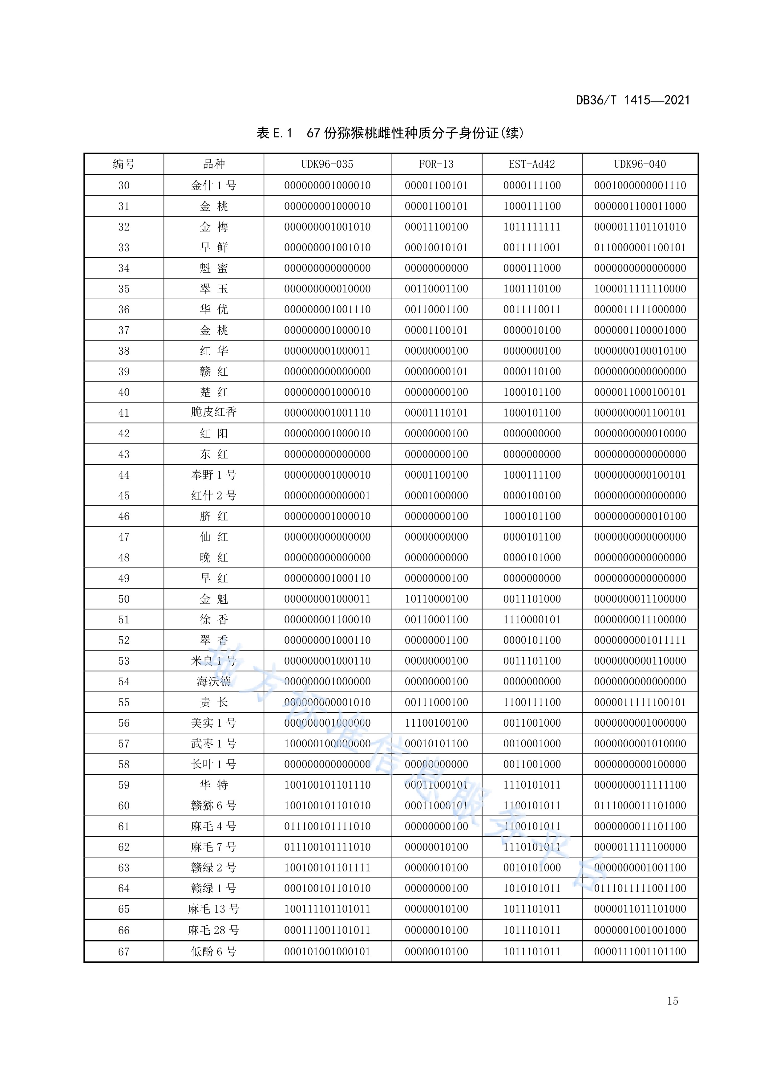 《猕猴桃雌雄种质分子身份证鉴定技术规程》