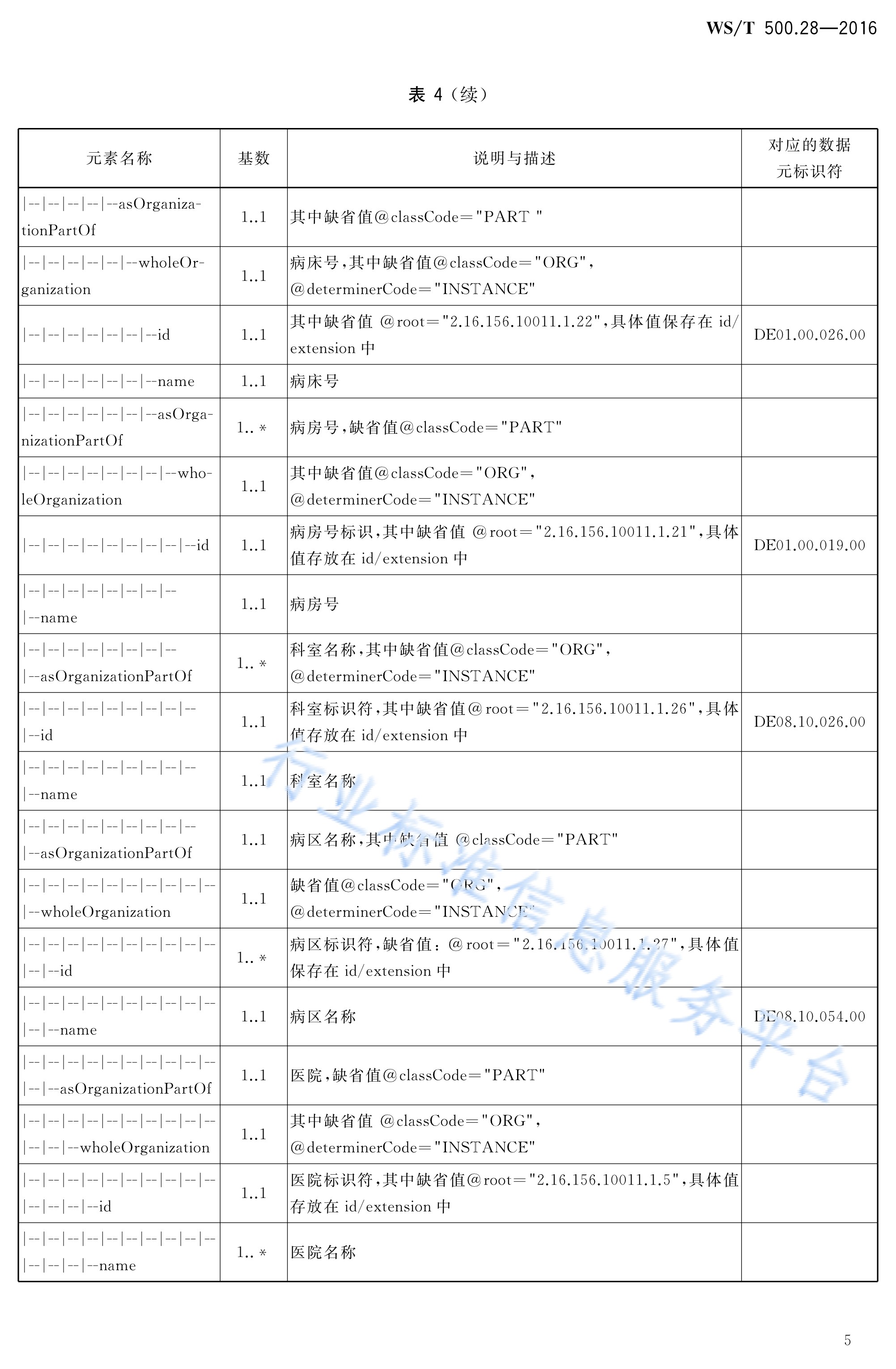 电子病历共享文档规范—第28部分:输血治疗同意书