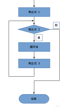 for循环_百度百科