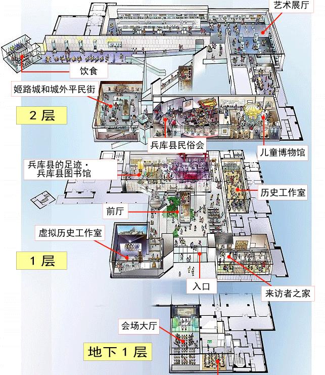 好古园,姬路市立美术馆,姬路市立动物园,姬路文学馆等文化设施聚集区