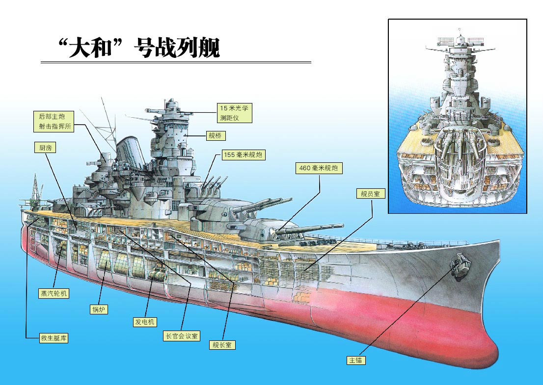 ship yamato),是第二次世界大战中日本海军建造的大和级战列舰一号舰
