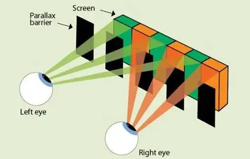 裸眼3d立体视仪
