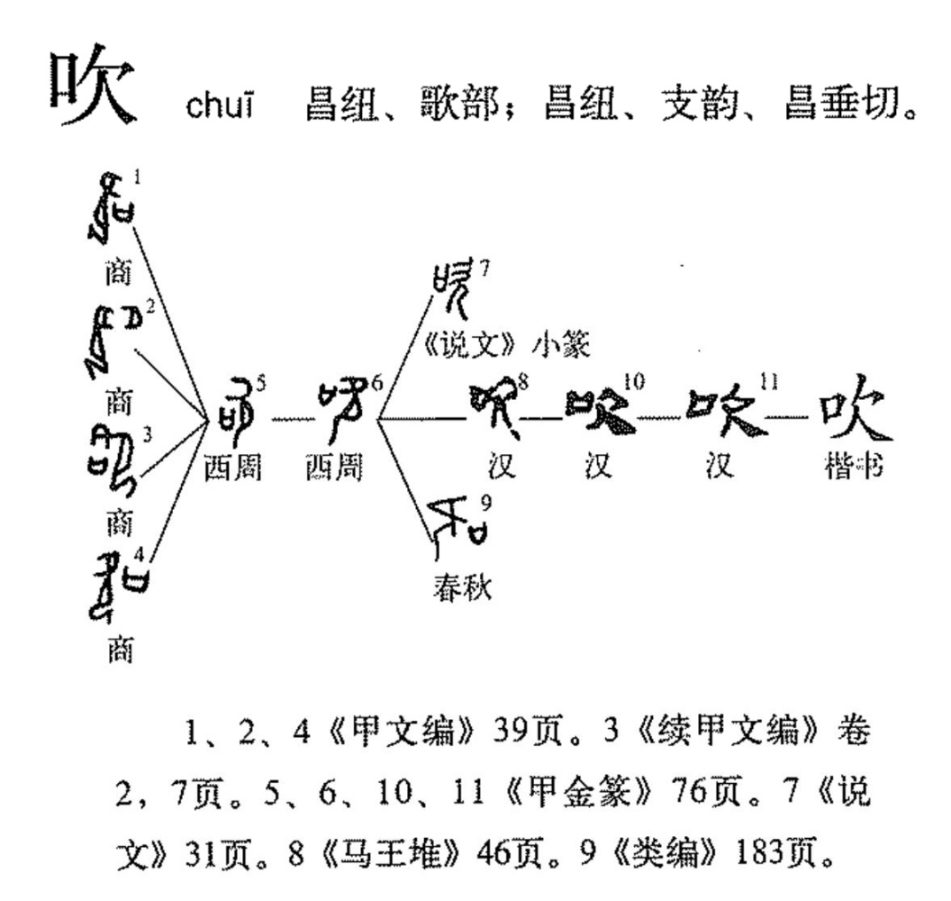 吹（汉语文字）_百度百科