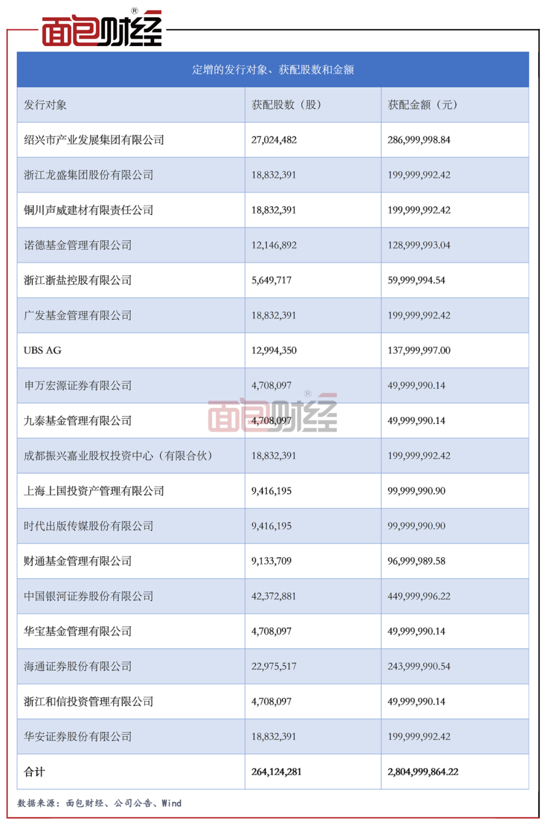 券商快报】浙商证券业绩预增，旗下浙商资管涉违规遭监管处罚_百科TA说