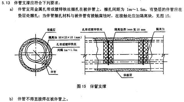  p>伴热管简称伴管.