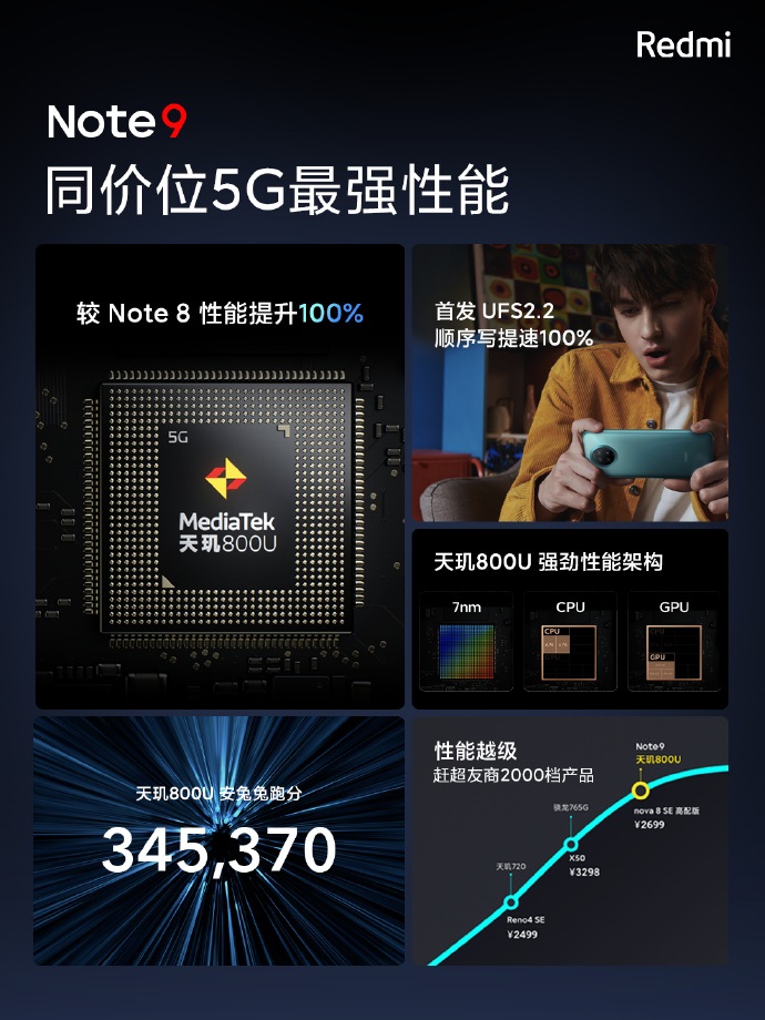 1299 元至 1699 元，Redmi Note 9 5G 正式发布_百科TA说