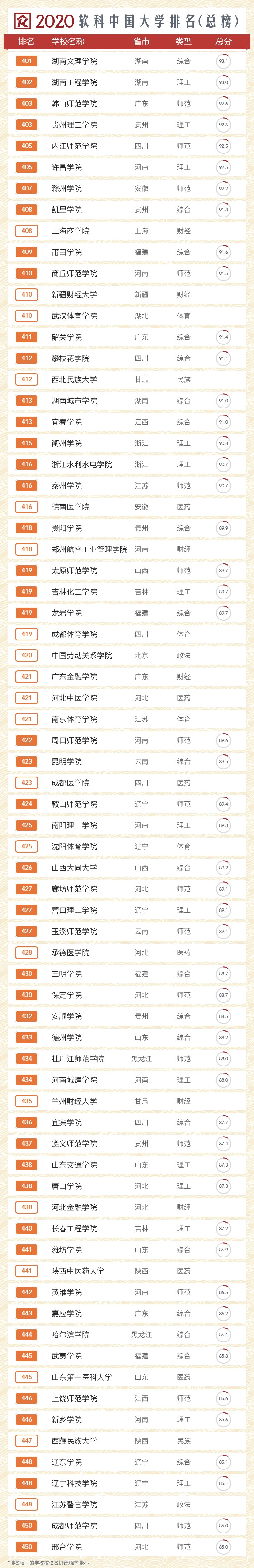 2021大学软科排名的简单介绍