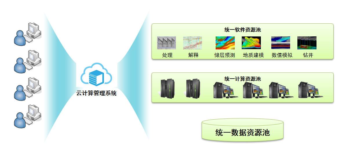 GeoEast-iEco_百度百科