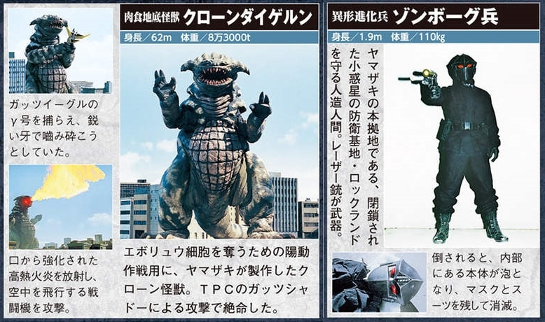 >克隆达伊盖伦(クローンダイゲルン,clone daigerun)别名肉食地底怪兽