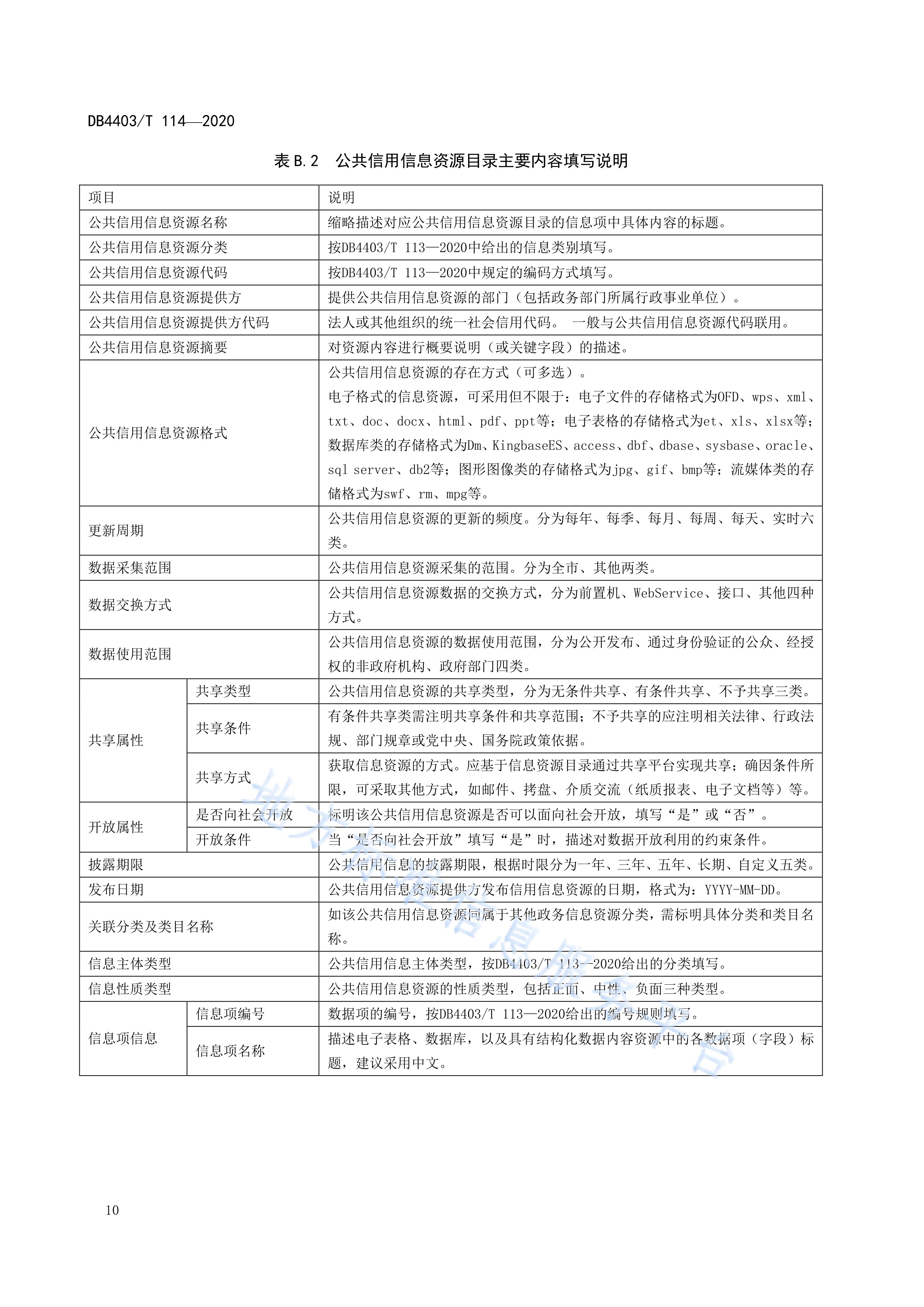  p>《公共信用信息资源目录规范》(db4403/t 114-2020)是2020年12月1