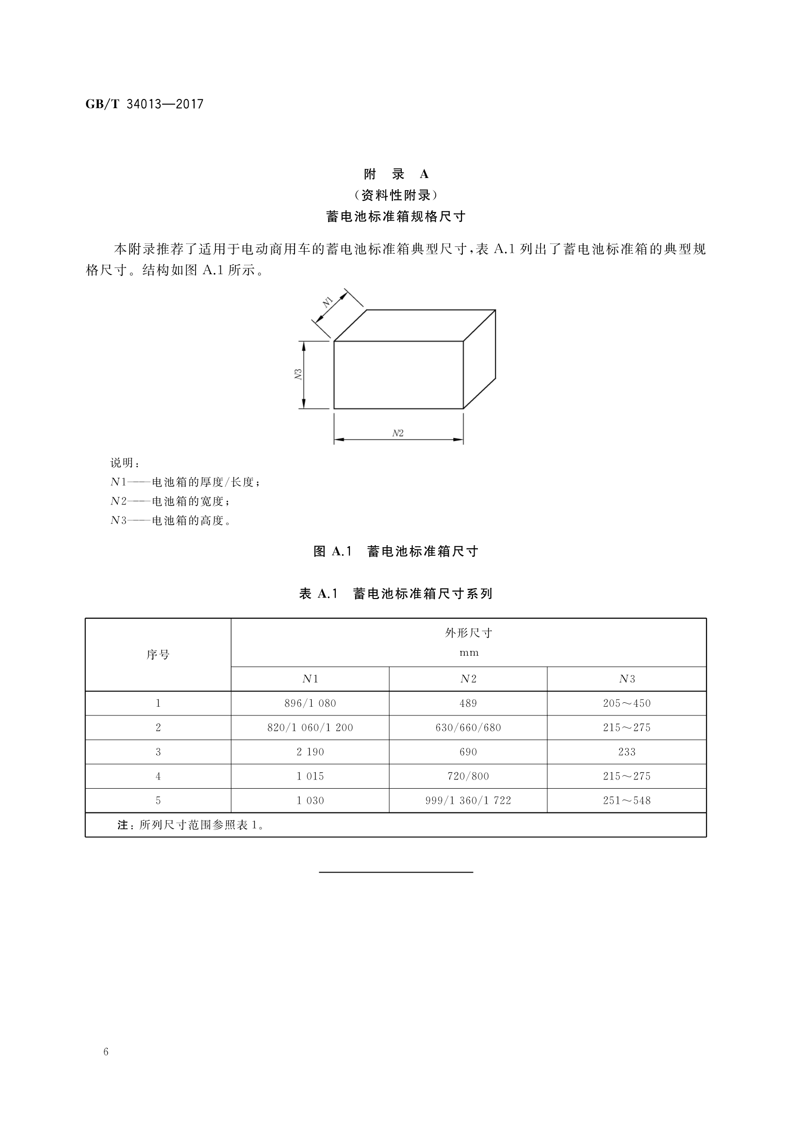 电动汽车用动力蓄电池产品规格尺寸