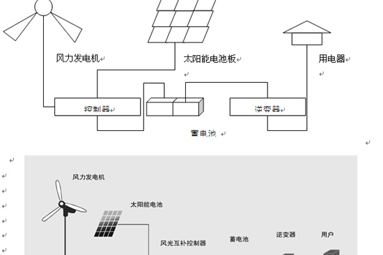 040w风光互补供电系统