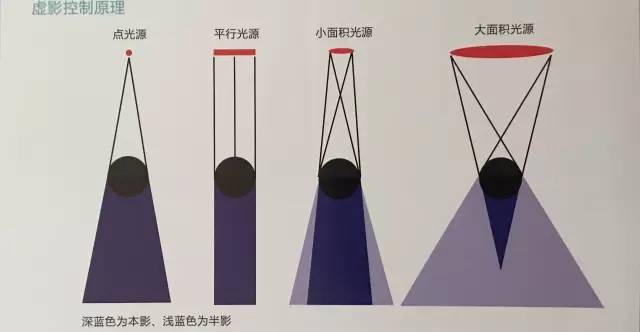 电影拍摄的布光技巧：三分打七分遮_百科TA说