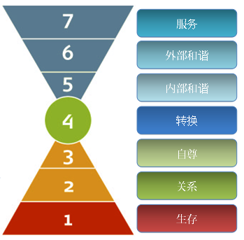 领导力