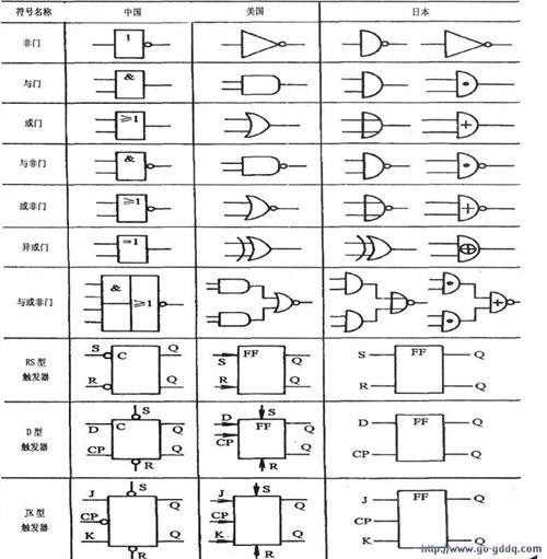 与非门电路_百度百科