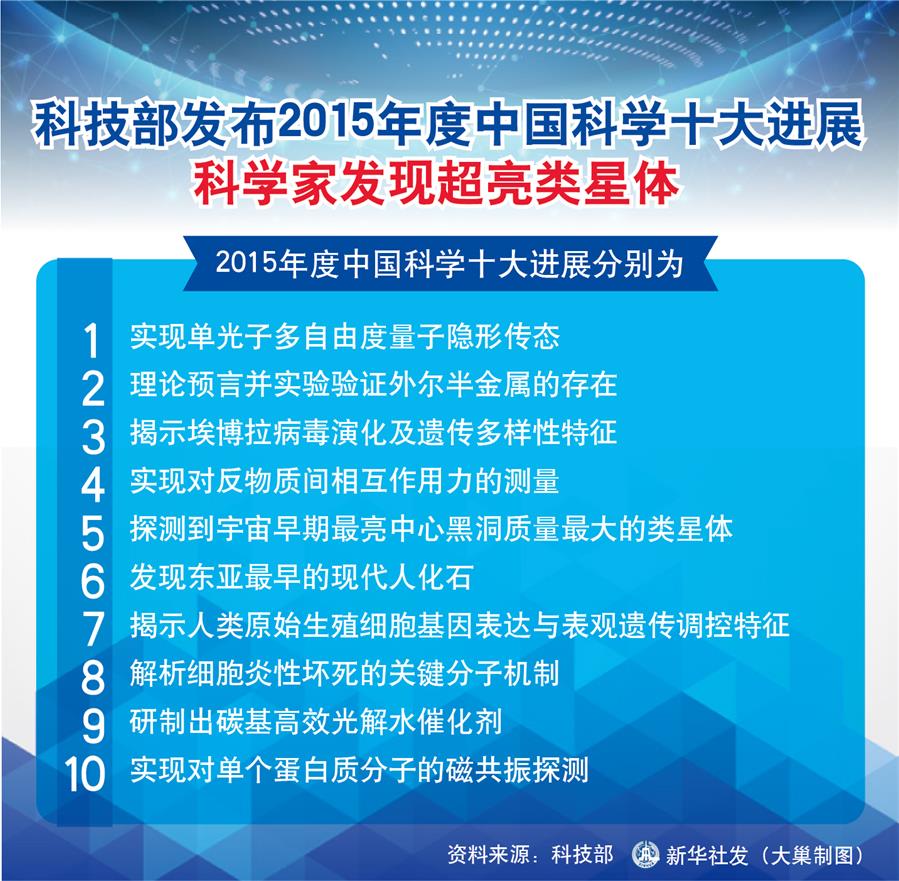 国科技部">中华人民共和国科技部 /a>基础研究管理中心等部门组织开展