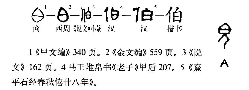  p data-id="gncojfl04q">伯(拼音:bó,bǎi,bà),是汉语通用规范一级