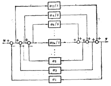  p>连分式近似(continued fraction approximation)是大规模系统的一