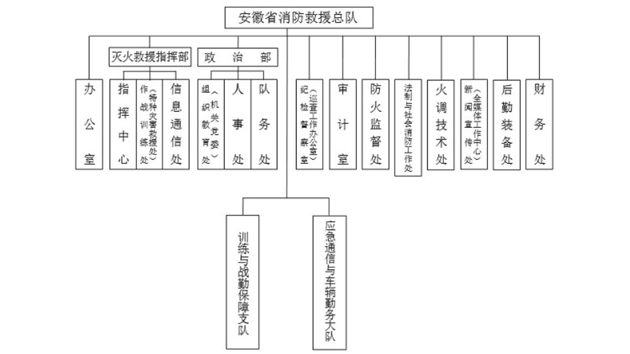 安徽省消防救援总队