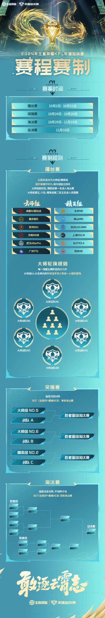 2024年王者荣耀KPL年度总决赛_百度百科