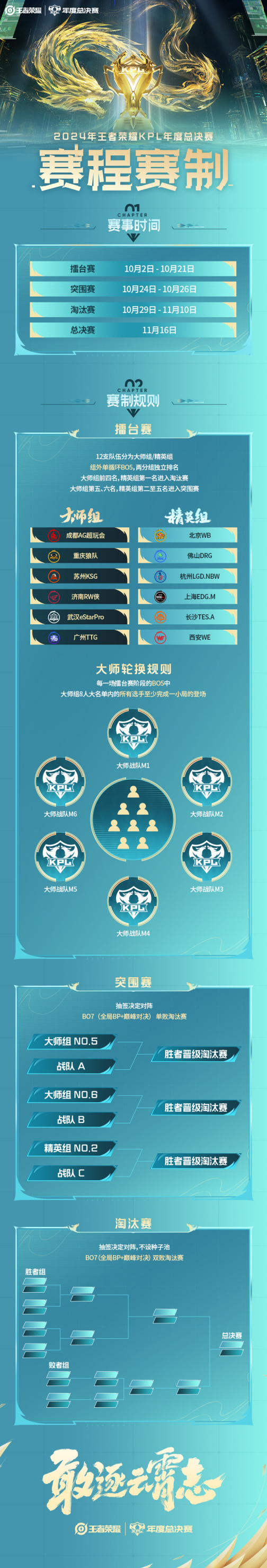 2024年王者荣耀KPL年度总决赛_百度百科