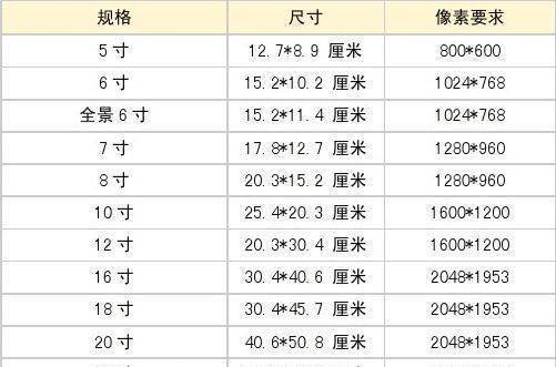 5小12寸:(英寸)8*12;(厘米)20.3*30.58寸:(英寸)6*8;(厘米)15.2*20.