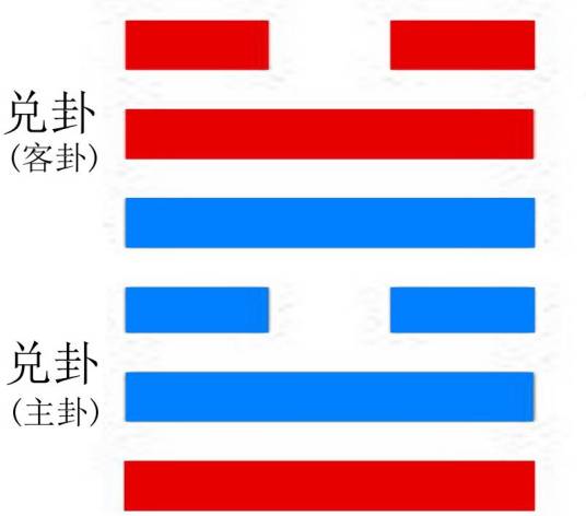 兑卦_百度百科
