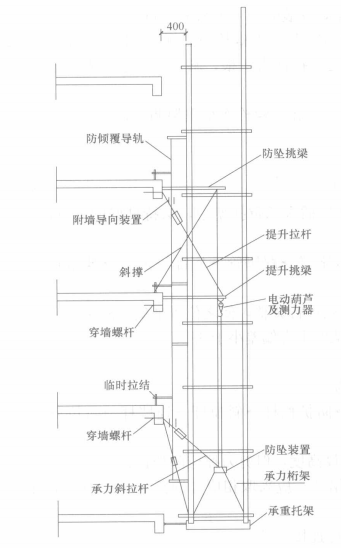 吊拉式电动附着升降脚手架施工工法