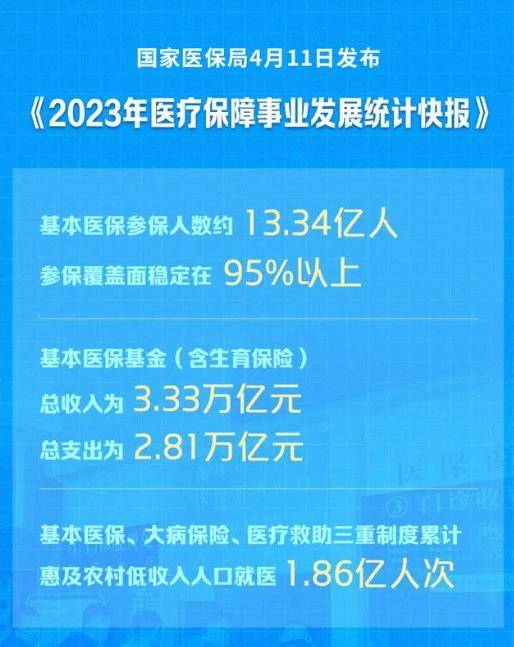 2023年医疗保障事业发展统计快报_百度百科