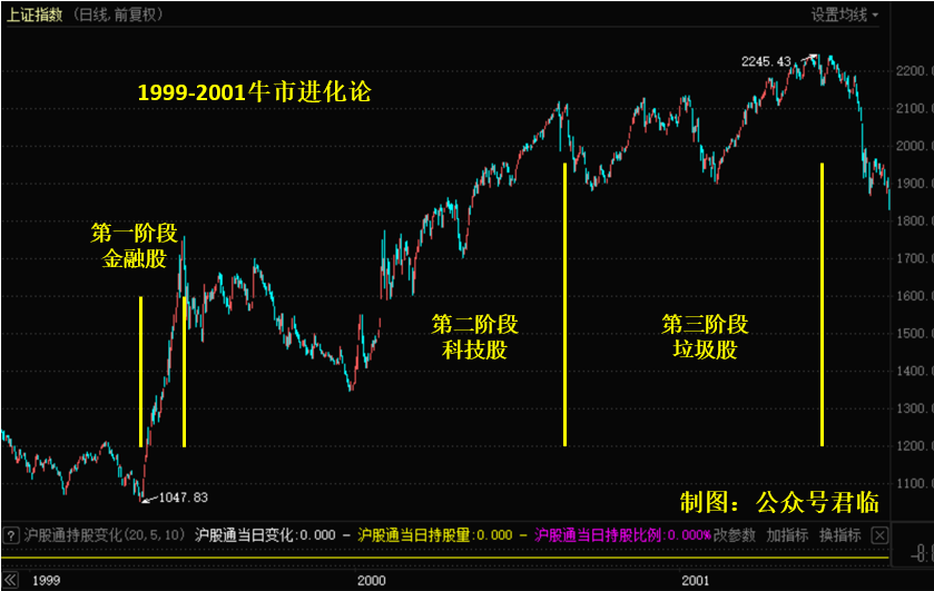 标准答案！这波牛市这么走_百科TA说