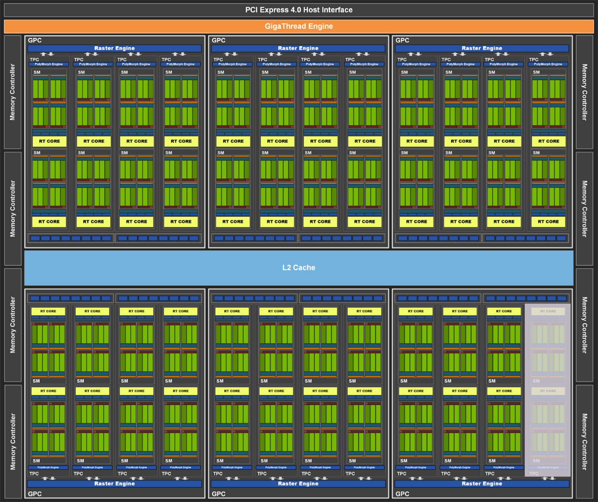 GeForce RTX 3070显卡天梯榜首发评测：上代旗舰被挑落马下_百科TA说